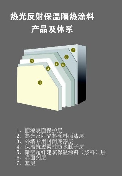 隔熱反射涂料