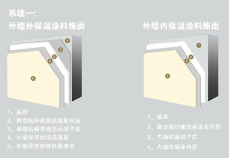 【新品】多功能微空超纖建筑隔熱保溫涂料（漿料）(圖9)