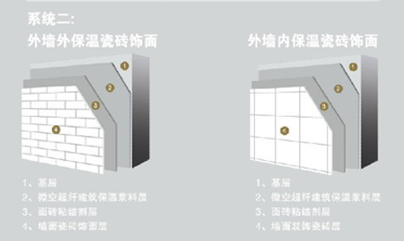 【新品】多功能微空超纖建筑隔熱保溫涂料（漿料）(圖10)