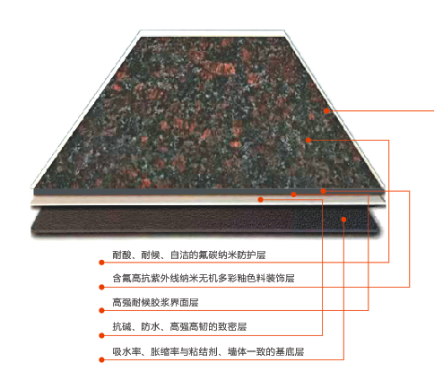 “輕瓷似瓷，但我更輕“顛覆外墻建材缺陷，引領外裝材料行業變革(圖1)
